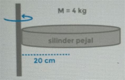 Momen inersia silinder pejal yang memiliki jari-ja...