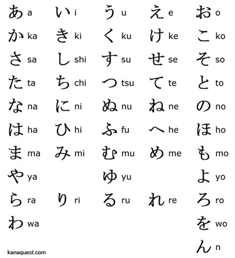 Hiragana Chart Ii 46 Basic Hiragana Characters | Porn Sex Picture