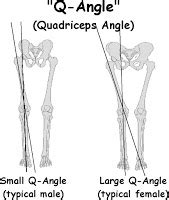 Q Angle Test | Special Tests