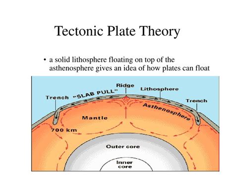 PPT - PLATE TECTONICS PowerPoint Presentation, free download - ID:851309