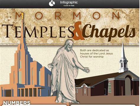 Infographics Explain Mormon Beliefs and Practices