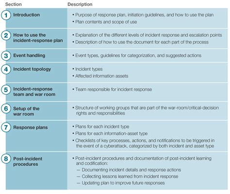 Build an Incident Response Plan Before an Incident Transpires | ALIS Technology