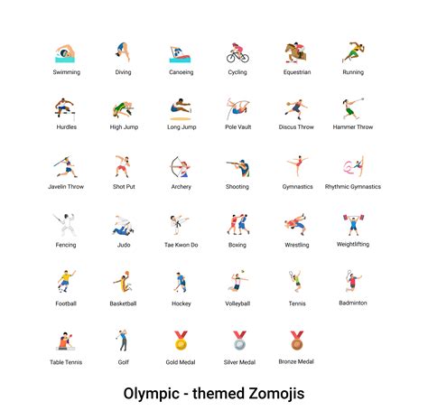 Celebrate the 2016 Olympic Games in style with #Zomojis - Zoho Blog