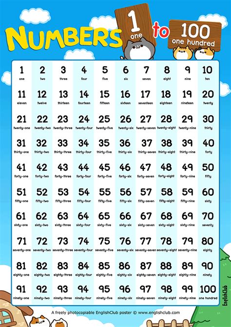 Numbers 1 to 100 Poster | English for Kids | Kids | EnglishClub | Kids learning numbers, Numbers ...