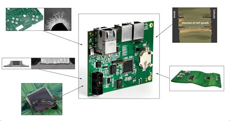 Types of Electronic Component Failures in PCBs | Sierra Circuits