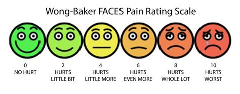 Haydn Drake on Twitter | Pain scale, Pain assessment, Pain