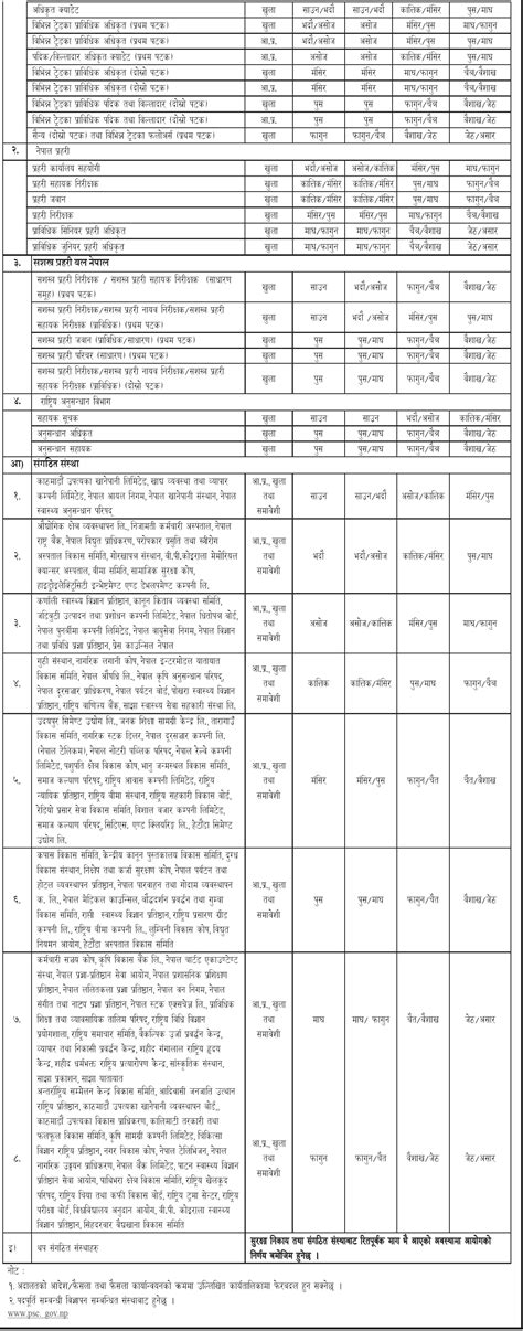 Lok Sewa Aayog Vacancy Yearly Calendar 2079 / 2080