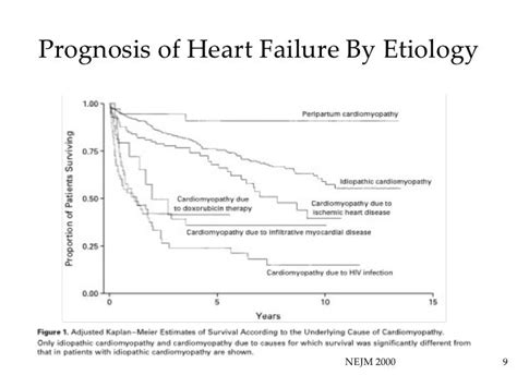 Outpatient Management of Heart Failure