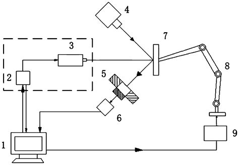 Laser shock prediction method based on laser fluctuation and surface laser light scattering and ...