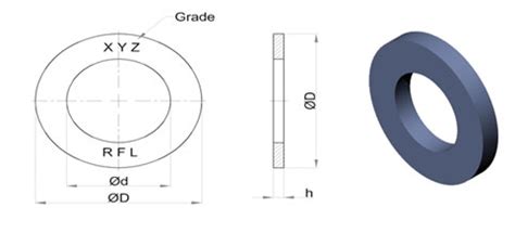 IS 2016 Plain Washer Weight Count Chart | BigBoltNut