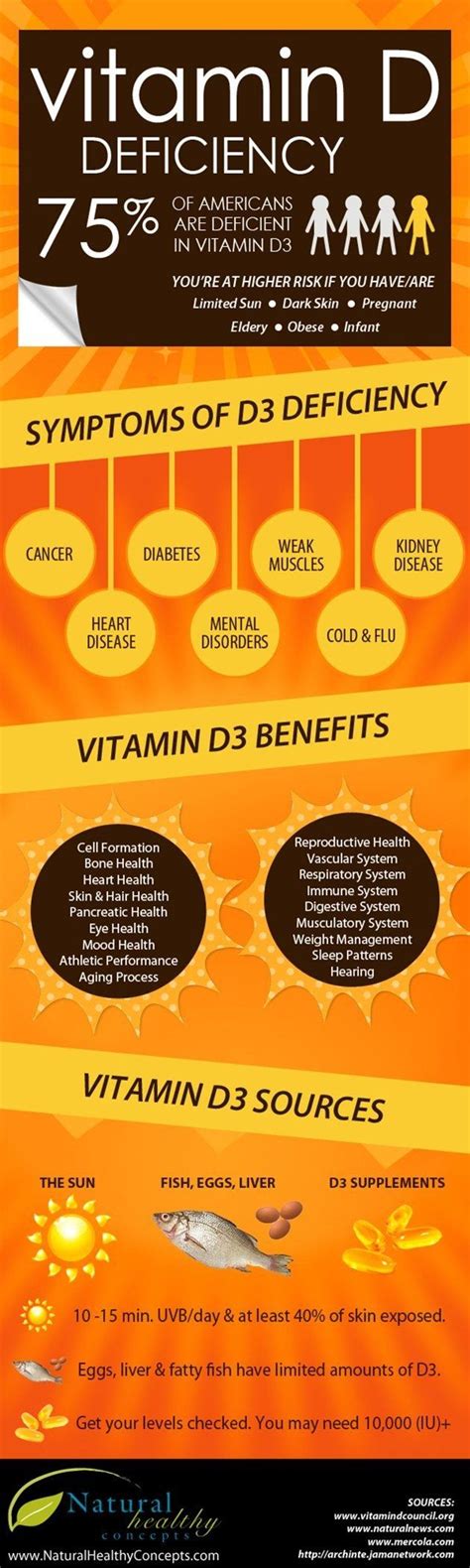 Vitamin D Infographics | Health, Infographic health, Nutrition