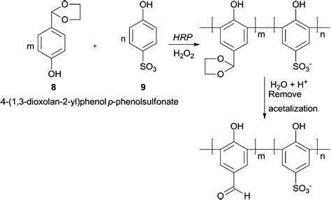 Horseradish Peroxidase