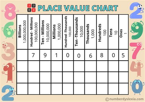 Printable Place Value Chart For Kids - Number Dyslexia