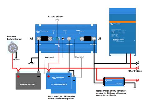 Victron Multiplus 3000 Wiring Diagram – Easy Wiring