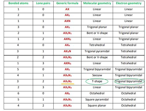 IF3 Lewis structure, molecular geometry, hybridization, polar or nonpolar