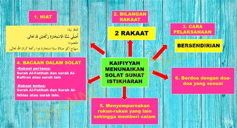 IMAZZ MEDIA: PELAJARAN 11: SOLAT SUNAT ISTIKHARAH (UNIT 1) | TING 5 KSSM