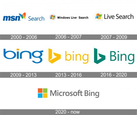 Bing Logo and symbol, meaning, history, PNG, brand