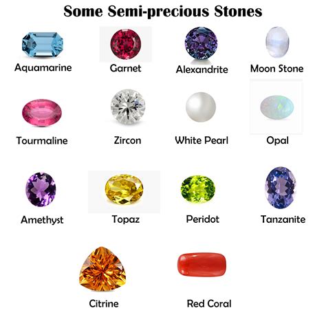 Semi-Precious Stones: Quick Introduction | Diamond Inhouse