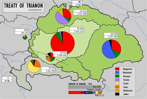 The terms and effects of the Treaty of Trianon with Hungary | MR ALLSOP ...