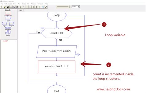 How to add repetition structure to the Raptor Flowchart - TestingDocs.com