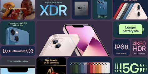 8 Features of the New iPhone 13