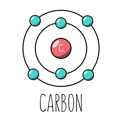 Carbon Atom Structure Model