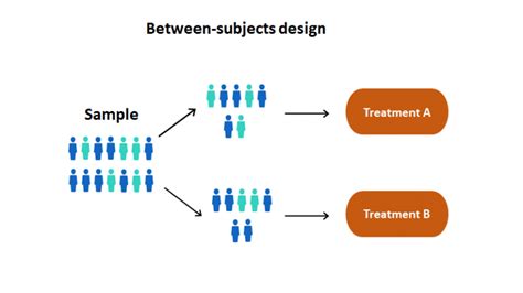 Between-Subjects Design | Examples, Pros & Cons