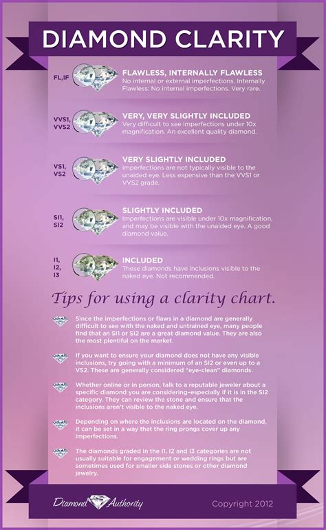 Diamond Clarity Chart | Diamond facts, Diamond clarity, Diamond chart