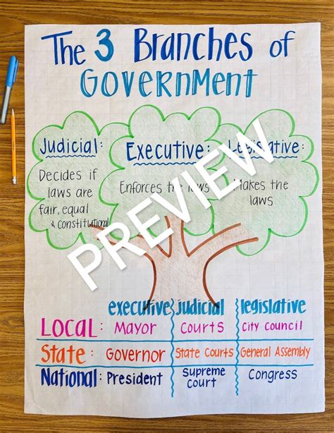 3 Branches Of Government Drawing