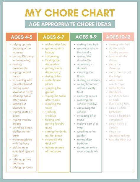 Printable Chore Chart By Age The Incremental Mama, 52% OFF