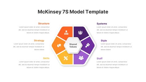 McKinsey 7S Model Infographics - SlideBazaar