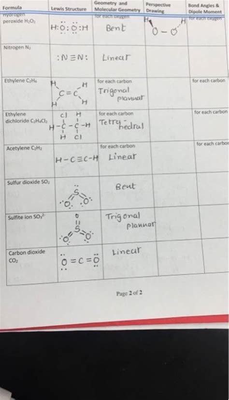 (Get Answer) - Geometry And Perspective Bond Angles& Formula Lewis ...