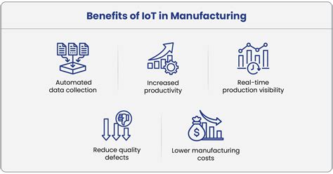 IoT Applications and Benefits in Manufacturing