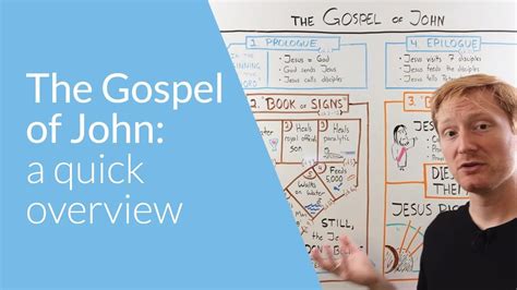 The Gospel of John: Overview | Whiteboard Bible Study - YouTube