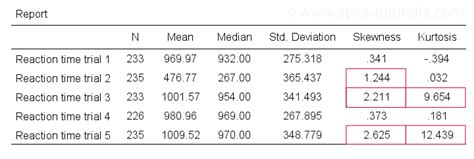 normality test spss skewness kurtosis - Ryan Parr