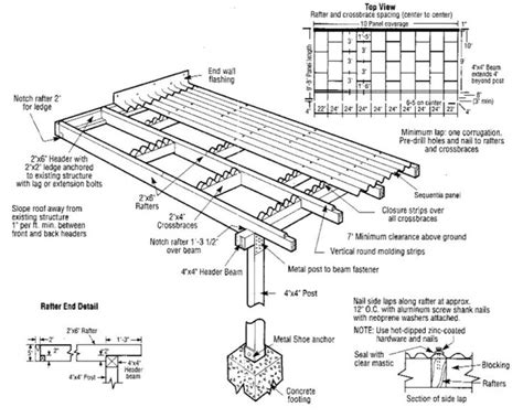 1000+ images about Patio Overhang on Pinterest | Building a patio, Wood projects and Wood design