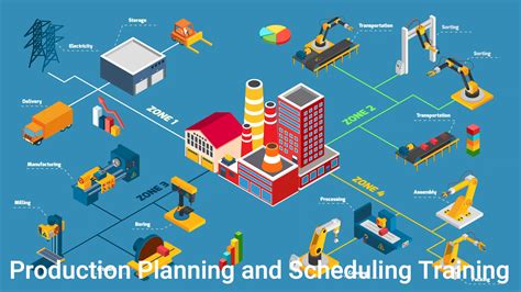 Production Planning and Scheduling Course for Managers