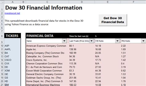 Dow 30 Stocks - Latest Financial Data in Excel