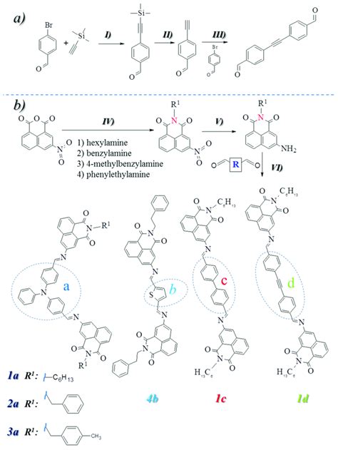 (a) Synthesis of dialdehyde: (I) 4-bromobenzaldehyde,... | Download Scientific Diagram