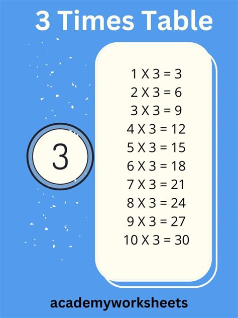 3 Times Table - Academy Worksheets