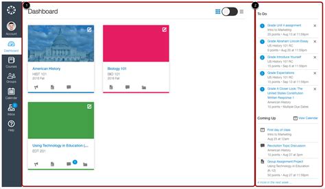 How do I use the Dashboard? | Canvas Community