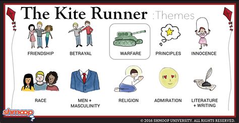 The Kite Runner Theme of Warfare