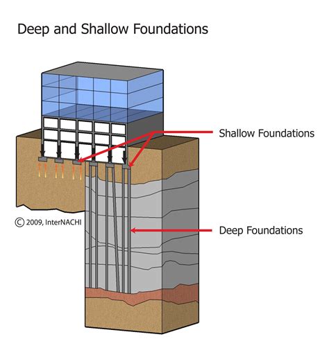 Deep Foundation - Inspection Gallery - InterNACHI®