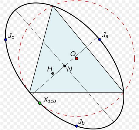 Circumscribed Circle Triangle Point Geometry, PNG, 775x768px, Triangle, Area, Centre ...