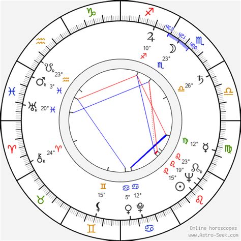 Birth chart of Gene Deitch - Astrology horoscope