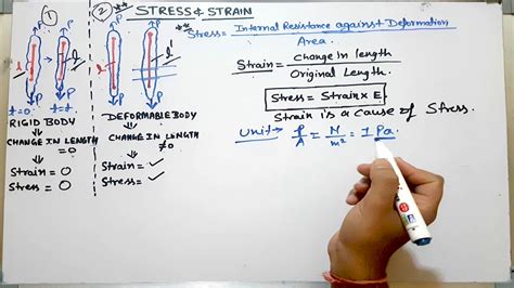 STRESS AND STRAIN (S.O.M.) Basic Concept and Units - YouTube