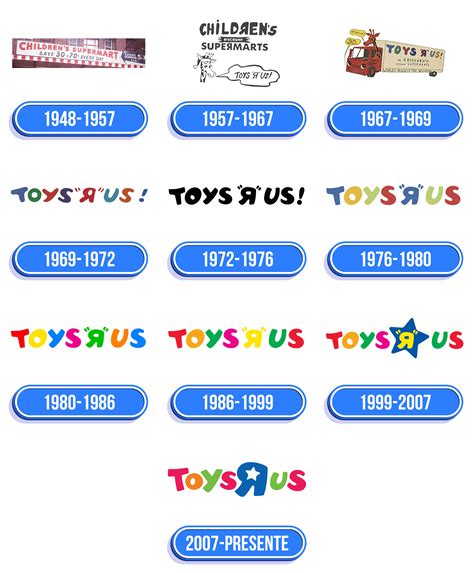 Evolution Of Toys R Us Logo