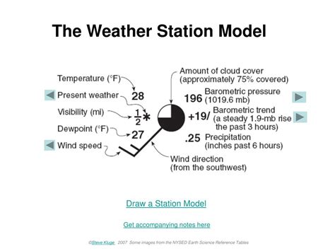 PPT - The Weather Station Model PowerPoint Presentation, free download - ID:521591