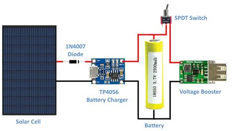 DIY - SOLAR BATTERY CHARGER | Arduino | Maker Pro | Solar battery ...