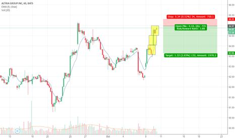 MO Stock Price and Chart — TradingView